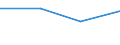 KN 32064300 /Exporte /Einheit = Preise (Euro/Tonne) /Partnerland: Nl Antillen /Meldeland: Europäische Union /32064300:Pigmente und Zubereitungen von der zum F„rben Beliebiger Stoffe Oder zum Herstellen von Farbzubereitungen Verwendeten Art, auf der Grundlage von Hexacyanoferraten `ferrocyanide Oder Ferricyanide` (Ausg. Zubereitungen der Pos. 3207, 3208, 3209, 3210, 3212, 3213 und 3215)