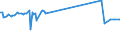 KN 32064300 /Exporte /Einheit = Preise (Euro/Tonne) /Partnerland: Kolumbien /Meldeland: Europäische Union /32064300:Pigmente und Zubereitungen von der zum F„rben Beliebiger Stoffe Oder zum Herstellen von Farbzubereitungen Verwendeten Art, auf der Grundlage von Hexacyanoferraten `ferrocyanide Oder Ferricyanide` (Ausg. Zubereitungen der Pos. 3207, 3208, 3209, 3210, 3212, 3213 und 3215)