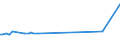 KN 32064300 /Exporte /Einheit = Preise (Euro/Tonne) /Partnerland: Ecuador /Meldeland: Europäische Union /32064300:Pigmente und Zubereitungen von der zum F„rben Beliebiger Stoffe Oder zum Herstellen von Farbzubereitungen Verwendeten Art, auf der Grundlage von Hexacyanoferraten `ferrocyanide Oder Ferricyanide` (Ausg. Zubereitungen der Pos. 3207, 3208, 3209, 3210, 3212, 3213 und 3215)