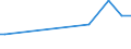 KN 32064300 /Exporte /Einheit = Preise (Euro/Tonne) /Partnerland: Chile /Meldeland: Europäische Union /32064300:Pigmente und Zubereitungen von der zum F„rben Beliebiger Stoffe Oder zum Herstellen von Farbzubereitungen Verwendeten Art, auf der Grundlage von Hexacyanoferraten `ferrocyanide Oder Ferricyanide` (Ausg. Zubereitungen der Pos. 3207, 3208, 3209, 3210, 3212, 3213 und 3215)