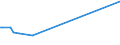 KN 32064300 /Exporte /Einheit = Preise (Euro/Tonne) /Partnerland: Argentinien /Meldeland: Europäische Union /32064300:Pigmente und Zubereitungen von der zum F„rben Beliebiger Stoffe Oder zum Herstellen von Farbzubereitungen Verwendeten Art, auf der Grundlage von Hexacyanoferraten `ferrocyanide Oder Ferricyanide` (Ausg. Zubereitungen der Pos. 3207, 3208, 3209, 3210, 3212, 3213 und 3215)