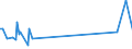 KN 32064300 /Exporte /Einheit = Preise (Euro/Tonne) /Partnerland: Libanon /Meldeland: Europäische Union /32064300:Pigmente und Zubereitungen von der zum F„rben Beliebiger Stoffe Oder zum Herstellen von Farbzubereitungen Verwendeten Art, auf der Grundlage von Hexacyanoferraten `ferrocyanide Oder Ferricyanide` (Ausg. Zubereitungen der Pos. 3207, 3208, 3209, 3210, 3212, 3213 und 3215)