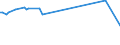 KN 32064300 /Exporte /Einheit = Preise (Euro/Tonne) /Partnerland: Syrien /Meldeland: Europäische Union /32064300:Pigmente und Zubereitungen von der zum F„rben Beliebiger Stoffe Oder zum Herstellen von Farbzubereitungen Verwendeten Art, auf der Grundlage von Hexacyanoferraten `ferrocyanide Oder Ferricyanide` (Ausg. Zubereitungen der Pos. 3207, 3208, 3209, 3210, 3212, 3213 und 3215)