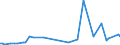 KN 32064930 /Exporte /Einheit = Preise (Euro/Tonne) /Partnerland: Ver.koenigreich /Meldeland: Europäische Union /32064930:Pigmente und Zubereitungen von der zum F„rben Beliebiger Stoffe Oder zum Herstellen von Farbzubereitungen Verwendeten Art, auf der Grundlage von Cadmiumverbindungen (Ausg. Zubereitungen der Pos. 3207, 3208, 3209, 3210, 3212, 3213 und 3215)