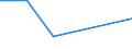 CN 32064930 /Exports /Unit = Prices (Euro/ton) /Partner: Luxembourg /Reporter: European Union /32064930:Pigments and Preparations Based on Cadmium Compounds of a Kind Used to dye Fabrics or Produce Colorant Preparations (Excl. Preparations of Heading 3207, 3208, 3209, 3210, 3213 and 3215)