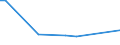 KN 32064930 /Exporte /Einheit = Preise (Euro/Tonne) /Partnerland: Norwegen /Meldeland: Europäische Union /32064930:Pigmente und Zubereitungen von der zum F„rben Beliebiger Stoffe Oder zum Herstellen von Farbzubereitungen Verwendeten Art, auf der Grundlage von Cadmiumverbindungen (Ausg. Zubereitungen der Pos. 3207, 3208, 3209, 3210, 3212, 3213 und 3215)