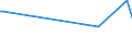 KN 32064930 /Exporte /Einheit = Preise (Euro/Tonne) /Partnerland: Schweden /Meldeland: Europäische Union /32064930:Pigmente und Zubereitungen von der zum F„rben Beliebiger Stoffe Oder zum Herstellen von Farbzubereitungen Verwendeten Art, auf der Grundlage von Cadmiumverbindungen (Ausg. Zubereitungen der Pos. 3207, 3208, 3209, 3210, 3212, 3213 und 3215)