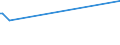 KN 32064930 /Exporte /Einheit = Preise (Euro/Tonne) /Partnerland: Finnland /Meldeland: Europäische Union /32064930:Pigmente und Zubereitungen von der zum F„rben Beliebiger Stoffe Oder zum Herstellen von Farbzubereitungen Verwendeten Art, auf der Grundlage von Cadmiumverbindungen (Ausg. Zubereitungen der Pos. 3207, 3208, 3209, 3210, 3212, 3213 und 3215)