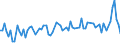 KN 32064930 /Exporte /Einheit = Preise (Euro/Tonne) /Partnerland: Ungarn /Meldeland: Europäische Union /32064930:Pigmente und Zubereitungen von der zum F„rben Beliebiger Stoffe Oder zum Herstellen von Farbzubereitungen Verwendeten Art, auf der Grundlage von Cadmiumverbindungen (Ausg. Zubereitungen der Pos. 3207, 3208, 3209, 3210, 3212, 3213 und 3215)