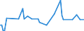 KN 32064930 /Exporte /Einheit = Preise (Euro/Tonne) /Partnerland: Russland /Meldeland: Europäische Union /32064930:Pigmente und Zubereitungen von der zum F„rben Beliebiger Stoffe Oder zum Herstellen von Farbzubereitungen Verwendeten Art, auf der Grundlage von Cadmiumverbindungen (Ausg. Zubereitungen der Pos. 3207, 3208, 3209, 3210, 3212, 3213 und 3215)