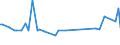 KN 32064930 /Exporte /Einheit = Preise (Euro/Tonne) /Partnerland: Slowenien /Meldeland: Europäische Union /32064930:Pigmente und Zubereitungen von der zum F„rben Beliebiger Stoffe Oder zum Herstellen von Farbzubereitungen Verwendeten Art, auf der Grundlage von Cadmiumverbindungen (Ausg. Zubereitungen der Pos. 3207, 3208, 3209, 3210, 3212, 3213 und 3215)