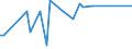 KN 32064930 /Exporte /Einheit = Preise (Euro/Tonne) /Partnerland: Kolumbien /Meldeland: Europäische Union /32064930:Pigmente und Zubereitungen von der zum F„rben Beliebiger Stoffe Oder zum Herstellen von Farbzubereitungen Verwendeten Art, auf der Grundlage von Cadmiumverbindungen (Ausg. Zubereitungen der Pos. 3207, 3208, 3209, 3210, 3212, 3213 und 3215)