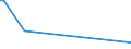 KN 32064930 /Exporte /Einheit = Preise (Euro/Tonne) /Partnerland: Surinam /Meldeland: Europäische Union /32064930:Pigmente und Zubereitungen von der zum F„rben Beliebiger Stoffe Oder zum Herstellen von Farbzubereitungen Verwendeten Art, auf der Grundlage von Cadmiumverbindungen (Ausg. Zubereitungen der Pos. 3207, 3208, 3209, 3210, 3212, 3213 und 3215)