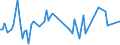 KN 32064930 /Exporte /Einheit = Preise (Euro/Tonne) /Partnerland: Brasilien /Meldeland: Europäische Union /32064930:Pigmente und Zubereitungen von der zum F„rben Beliebiger Stoffe Oder zum Herstellen von Farbzubereitungen Verwendeten Art, auf der Grundlage von Cadmiumverbindungen (Ausg. Zubereitungen der Pos. 3207, 3208, 3209, 3210, 3212, 3213 und 3215)