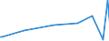 KN 32064930 /Exporte /Einheit = Preise (Euro/Tonne) /Partnerland: Uruguay /Meldeland: Europäische Union /32064930:Pigmente und Zubereitungen von der zum F„rben Beliebiger Stoffe Oder zum Herstellen von Farbzubereitungen Verwendeten Art, auf der Grundlage von Cadmiumverbindungen (Ausg. Zubereitungen der Pos. 3207, 3208, 3209, 3210, 3212, 3213 und 3215)