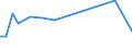 KN 32064930 /Exporte /Einheit = Preise (Euro/Tonne) /Partnerland: Syrien /Meldeland: Europäische Union /32064930:Pigmente und Zubereitungen von der zum F„rben Beliebiger Stoffe Oder zum Herstellen von Farbzubereitungen Verwendeten Art, auf der Grundlage von Cadmiumverbindungen (Ausg. Zubereitungen der Pos. 3207, 3208, 3209, 3210, 3212, 3213 und 3215)