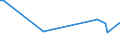 KN 32064930 /Exporte /Einheit = Preise (Euro/Tonne) /Partnerland: Israel /Meldeland: Europäische Union /32064930:Pigmente und Zubereitungen von der zum F„rben Beliebiger Stoffe Oder zum Herstellen von Farbzubereitungen Verwendeten Art, auf der Grundlage von Cadmiumverbindungen (Ausg. Zubereitungen der Pos. 3207, 3208, 3209, 3210, 3212, 3213 und 3215)