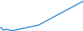 KN 32064930 /Exporte /Einheit = Preise (Euro/Tonne) /Partnerland: Vereinigte Arabische Emirate /Meldeland: Europäische Union /32064930:Pigmente und Zubereitungen von der zum F„rben Beliebiger Stoffe Oder zum Herstellen von Farbzubereitungen Verwendeten Art, auf der Grundlage von Cadmiumverbindungen (Ausg. Zubereitungen der Pos. 3207, 3208, 3209, 3210, 3212, 3213 und 3215)