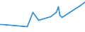 KN 32064930 /Exporte /Einheit = Preise (Euro/Tonne) /Partnerland: Vietnam /Meldeland: Europäische Union /32064930:Pigmente und Zubereitungen von der zum F„rben Beliebiger Stoffe Oder zum Herstellen von Farbzubereitungen Verwendeten Art, auf der Grundlage von Cadmiumverbindungen (Ausg. Zubereitungen der Pos. 3207, 3208, 3209, 3210, 3212, 3213 und 3215)