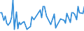 CN 32064930 /Exports /Unit = Prices (Euro/ton) /Partner: Singapore /Reporter: European Union /32064930:Pigments and Preparations Based on Cadmium Compounds of a Kind Used to dye Fabrics or Produce Colorant Preparations (Excl. Preparations of Heading 3207, 3208, 3209, 3210, 3213 and 3215)