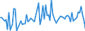 CN 32064930 /Exports /Unit = Prices (Euro/ton) /Partner: China /Reporter: European Union /32064930:Pigments and Preparations Based on Cadmium Compounds of a Kind Used to dye Fabrics or Produce Colorant Preparations (Excl. Preparations of Heading 3207, 3208, 3209, 3210, 3213 and 3215)