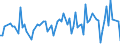 CN 32064930 /Exports /Unit = Prices (Euro/ton) /Partner: Hong Kong /Reporter: European Union /32064930:Pigments and Preparations Based on Cadmium Compounds of a Kind Used to dye Fabrics or Produce Colorant Preparations (Excl. Preparations of Heading 3207, 3208, 3209, 3210, 3213 and 3215)