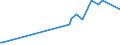 KN 32064930 /Exporte /Einheit = Preise (Euro/Tonne) /Partnerland: Neuseeland /Meldeland: Europäische Union /32064930:Pigmente und Zubereitungen von der zum F„rben Beliebiger Stoffe Oder zum Herstellen von Farbzubereitungen Verwendeten Art, auf der Grundlage von Cadmiumverbindungen (Ausg. Zubereitungen der Pos. 3207, 3208, 3209, 3210, 3212, 3213 und 3215)