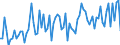 CN 32064930 /Exports /Unit = Prices (Euro/ton) /Partner: Extra-eur /Reporter: European Union /32064930:Pigments and Preparations Based on Cadmium Compounds of a Kind Used to dye Fabrics or Produce Colorant Preparations (Excl. Preparations of Heading 3207, 3208, 3209, 3210, 3213 and 3215)