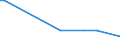 KN 32064930 /Exporte /Einheit = Mengen in Tonnen /Partnerland: Griechenland /Meldeland: Europäische Union /32064930:Pigmente und Zubereitungen von der zum F„rben Beliebiger Stoffe Oder zum Herstellen von Farbzubereitungen Verwendeten Art, auf der Grundlage von Cadmiumverbindungen (Ausg. Zubereitungen der Pos. 3207, 3208, 3209, 3210, 3212, 3213 und 3215)