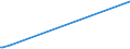 KN 32064930 /Exporte /Einheit = Mengen in Tonnen /Partnerland: Finnland /Meldeland: Europäische Union /32064930:Pigmente und Zubereitungen von der zum F„rben Beliebiger Stoffe Oder zum Herstellen von Farbzubereitungen Verwendeten Art, auf der Grundlage von Cadmiumverbindungen (Ausg. Zubereitungen der Pos. 3207, 3208, 3209, 3210, 3212, 3213 und 3215)