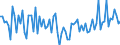 CN 32064980 /Exports /Unit = Prices (Euro/ton) /Partner: France /Reporter: European Union /32064980:Inorganic or Mineral Colouring Matter, N.e.s.; Preparations Based on Inorganic or Mineral Colouring Matter of a Kind Used to dye Fabrics or Produce Colorant Preparations, N.e.s. (Excl. Preparations of Heading 3207, 3208, 3209, 3210, 3213 and 3215, Inorganic Products of a Kind Used as Liminophores and Magnetite)