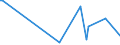 CN 32064990 /Exports /Unit = Prices (Euro/ton) /Partner: Burundi /Reporter: European Union /32064990:Inorganic or Mineral Colouring Matter, N.e.s.; Preparations Based on Inorganic or Mineral Colouring Matter of a Kind Used to dye Fabrics or Produce Colorant Preparations, N.e.s. (Excl. Preparations of Heading 3207, 3208, 3209, 3210, 3213 and 3215, Inorganic Products of a Kind Used as Liminophores and Magnetite)