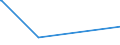 KN 32072090 /Exporte /Einheit = Preise (Euro/Tonne) /Partnerland: Guinea-biss. /Meldeland: Eur27_2020 /32072090:Schmelzglasuren und Andere Verglasbare Massen und ähnl. Zubereitungen von der in der Keramikindustrie, Emaillierindustrie Oder Glasindustrie Verwendeten art (Ausg. Engoben)