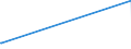 KN 32072090 /Exporte /Einheit = Preise (Euro/Tonne) /Partnerland: Benin /Meldeland: Eur27_2020 /32072090:Schmelzglasuren und Andere Verglasbare Massen und ähnl. Zubereitungen von der in der Keramikindustrie, Emaillierindustrie Oder Glasindustrie Verwendeten art (Ausg. Engoben)