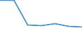 KN 32074010 /Exporte /Einheit = Preise (Euro/Tonne) /Partnerland: Schweiz /Meldeland: Europäische Union /32074010:šberfangglas in Form von Pulver, Granalien, Schuppen Oder Flocken