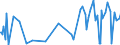 KN 32074010 /Exporte /Einheit = Preise (Euro/Tonne) /Partnerland: Estland /Meldeland: Europäische Union /32074010:šberfangglas in Form von Pulver, Granalien, Schuppen Oder Flocken