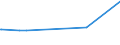 KN 32074010 /Exporte /Einheit = Preise (Euro/Tonne) /Partnerland: Bosn.-herzegowina /Meldeland: Europäische Union /32074010:šberfangglas in Form von Pulver, Granalien, Schuppen Oder Flocken