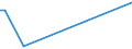 KN 32074010 /Exporte /Einheit = Preise (Euro/Tonne) /Partnerland: Togo /Meldeland: Europäische Union /32074010:šberfangglas in Form von Pulver, Granalien, Schuppen Oder Flocken