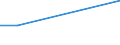 KN 32074010 /Exporte /Einheit = Preise (Euro/Tonne) /Partnerland: Madagaskar /Meldeland: Europäische Union /32074010:šberfangglas in Form von Pulver, Granalien, Schuppen Oder Flocken