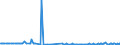 CN 32074020 /Exports /Unit = Prices (Euro/ton) /Partner: Germany /Reporter: European Union /32074020:Glass in the Form of Flakes of a Length of >= 0,1 mm but <= 3,5 mm and of a Thickness of >= 2 Micrometres but <= 5 Micrometres (Excl. Enamel Glass)