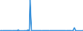 KN 32074020 /Exporte /Einheit = Preise (Euro/Tonne) /Partnerland: Belgien /Meldeland: Europäische Union /32074020:Glas in Form von Flocken mit Einer L„nge von 0,1 mm bis 3,5 mm und Einer Dicke von 2 Mikrometer bis 5 Mikrometer (Ausg. šberfangglas)