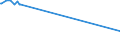 KN 32074020 /Exporte /Einheit = Preise (Euro/Tonne) /Partnerland: Island /Meldeland: Europäische Union /32074020:Glas in Form von Flocken mit Einer L„nge von 0,1 mm bis 3,5 mm und Einer Dicke von 2 Mikrometer bis 5 Mikrometer (Ausg. šberfangglas)