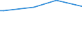 KN 32074020 /Exporte /Einheit = Preise (Euro/Tonne) /Partnerland: Liechtenstein /Meldeland: Europäische Union /32074020:Glas in Form von Flocken mit Einer L„nge von 0,1 mm bis 3,5 mm und Einer Dicke von 2 Mikrometer bis 5 Mikrometer (Ausg. šberfangglas)