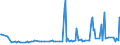 KN 32074020 /Exporte /Einheit = Preise (Euro/Tonne) /Partnerland: Schweiz /Meldeland: Europäische Union /32074020:Glas in Form von Flocken mit Einer L„nge von 0,1 mm bis 3,5 mm und Einer Dicke von 2 Mikrometer bis 5 Mikrometer (Ausg. šberfangglas)