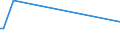 KN 32074020 /Exporte /Einheit = Preise (Euro/Tonne) /Partnerland: Faeroeer Inseln /Meldeland: Europäische Union /32074020:Glas in Form von Flocken mit Einer L„nge von 0,1 mm bis 3,5 mm und Einer Dicke von 2 Mikrometer bis 5 Mikrometer (Ausg. šberfangglas)