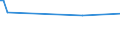 CN 32074020 /Exports /Unit = Prices (Euro/ton) /Partner: Estonia /Reporter: European Union /32074020:Glass in the Form of Flakes of a Length of >= 0,1 mm but <= 3,5 mm and of a Thickness of >= 2 Micrometres but <= 5 Micrometres (Excl. Enamel Glass)