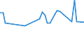 KN 32074020 /Exporte /Einheit = Preise (Euro/Tonne) /Partnerland: Litauen /Meldeland: Europäische Union /32074020:Glas in Form von Flocken mit Einer L„nge von 0,1 mm bis 3,5 mm und Einer Dicke von 2 Mikrometer bis 5 Mikrometer (Ausg. šberfangglas)