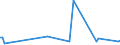 KN 32074020 /Exporte /Einheit = Preise (Euro/Tonne) /Partnerland: Slowakei /Meldeland: Europäische Union /32074020:Glas in Form von Flocken mit Einer L„nge von 0,1 mm bis 3,5 mm und Einer Dicke von 2 Mikrometer bis 5 Mikrometer (Ausg. šberfangglas)