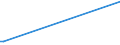 KN 32074020 /Exporte /Einheit = Preise (Euro/Tonne) /Partnerland: Algerien /Meldeland: Europäische Union /32074020:Glas in Form von Flocken mit Einer L„nge von 0,1 mm bis 3,5 mm und Einer Dicke von 2 Mikrometer bis 5 Mikrometer (Ausg. šberfangglas)