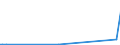 KN 32074020 /Exporte /Einheit = Preise (Euro/Tonne) /Partnerland: Aegypten /Meldeland: Europäische Union /32074020:Glas in Form von Flocken mit Einer L„nge von 0,1 mm bis 3,5 mm und Einer Dicke von 2 Mikrometer bis 5 Mikrometer (Ausg. šberfangglas)